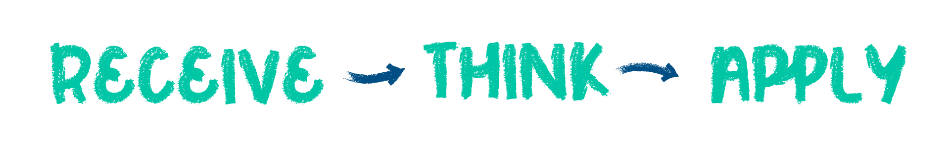 Receive, Think, Apply